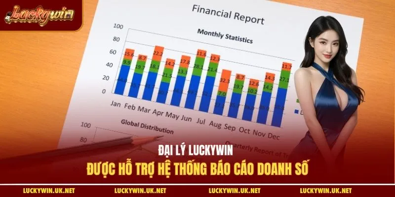 Đại lý Luckywin được hỗ trợ hệ thống báo cáo doanh số